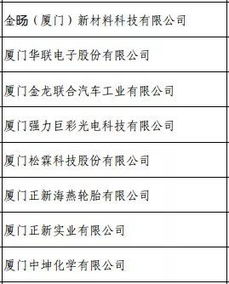 福建多領(lǐng)域上榜綠色制造名單，引領(lǐng)企業(yè)可持續(xù)發(fā)展新路徑