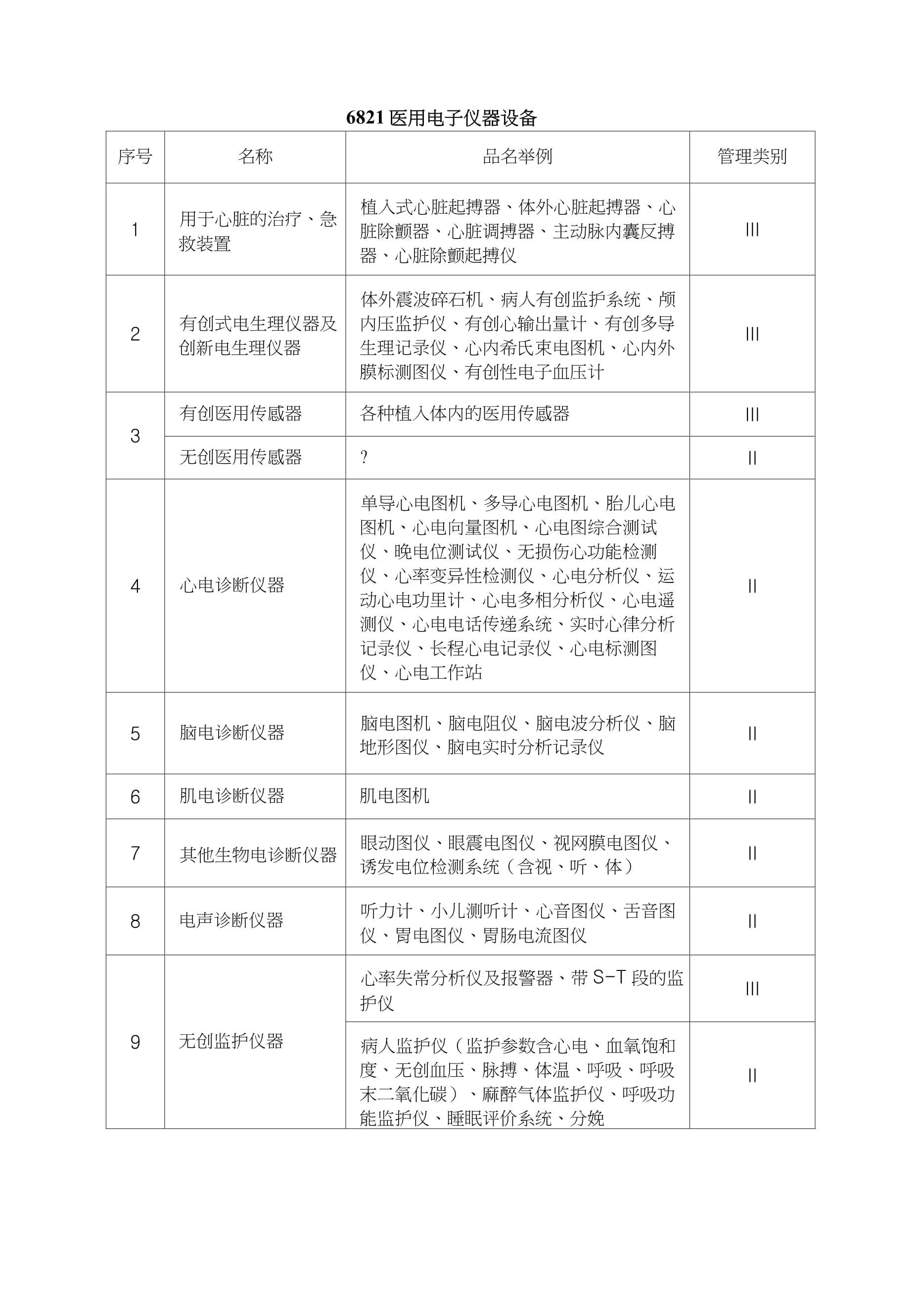 醫(yī)療器械注冊(cè)證的重要性與申請(qǐng)流程詳解